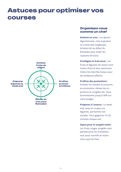 Menus Ramadan IG Bas – 60 Recettes & Plan 30 Jours PDF